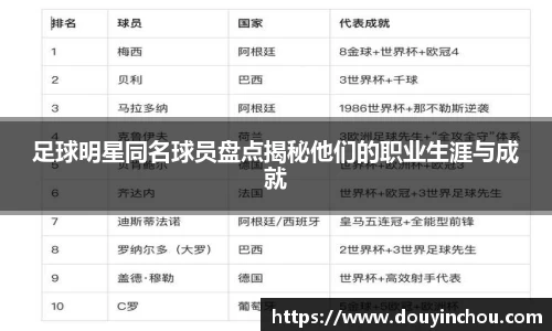 足球明星同名球员盘点揭秘他们的职业生涯与成就